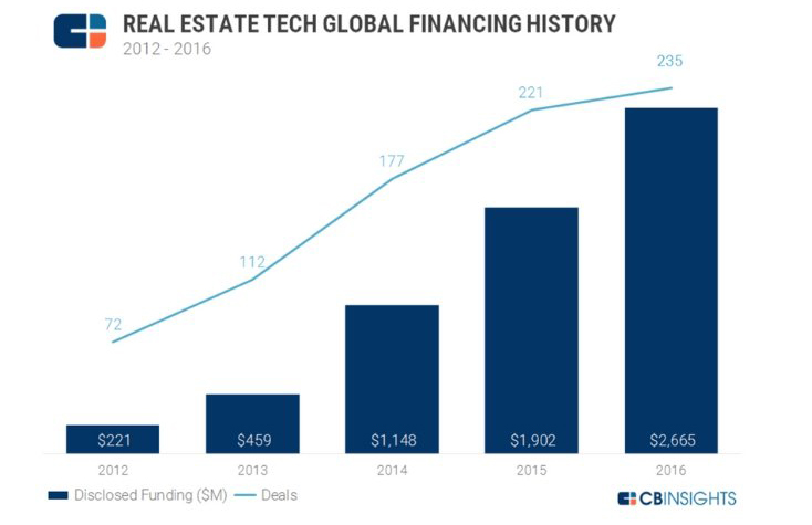 aws-proptech-growth-1