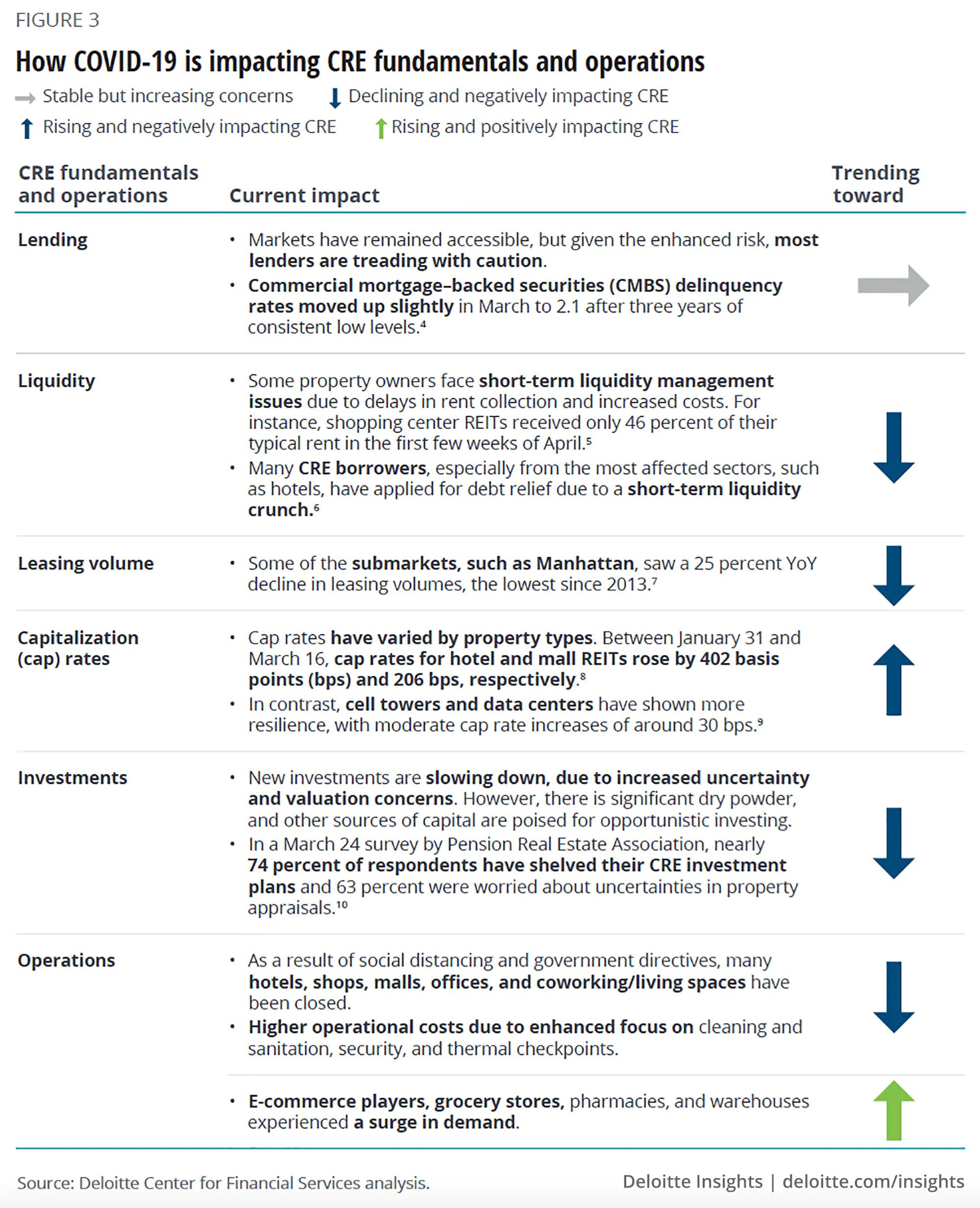 Deloitte-Centre-for-Financial-Services-analysis
