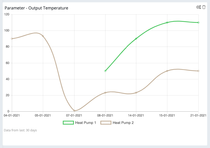 parameter-1